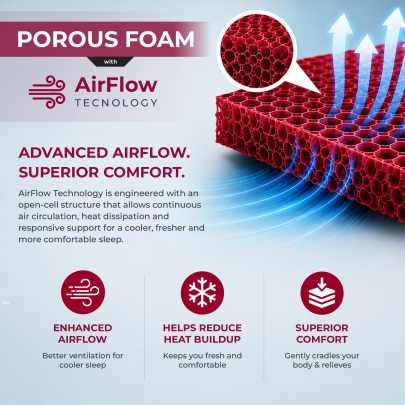 Ortham Smart Aircool Porous Foam Cool Comfort Orthopedic Mattress thumb 5